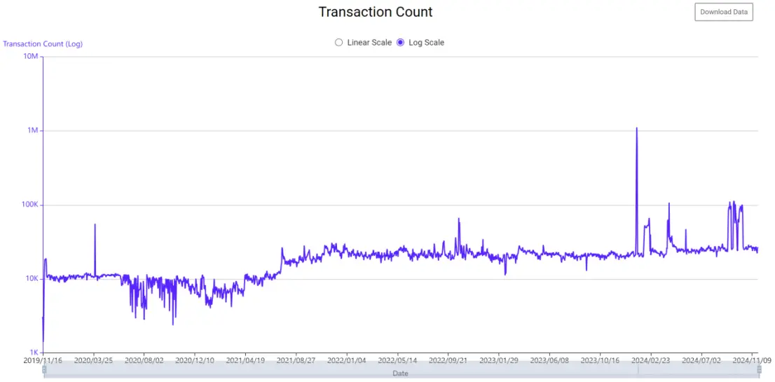 牛市掘金：集话题和实力于一身的比特币生态超级协议 RGB++